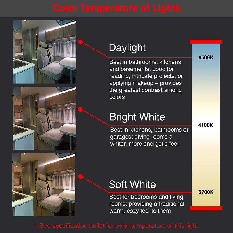 Lumitronics RV LED Lights Interior – Soft & Cozy Warm