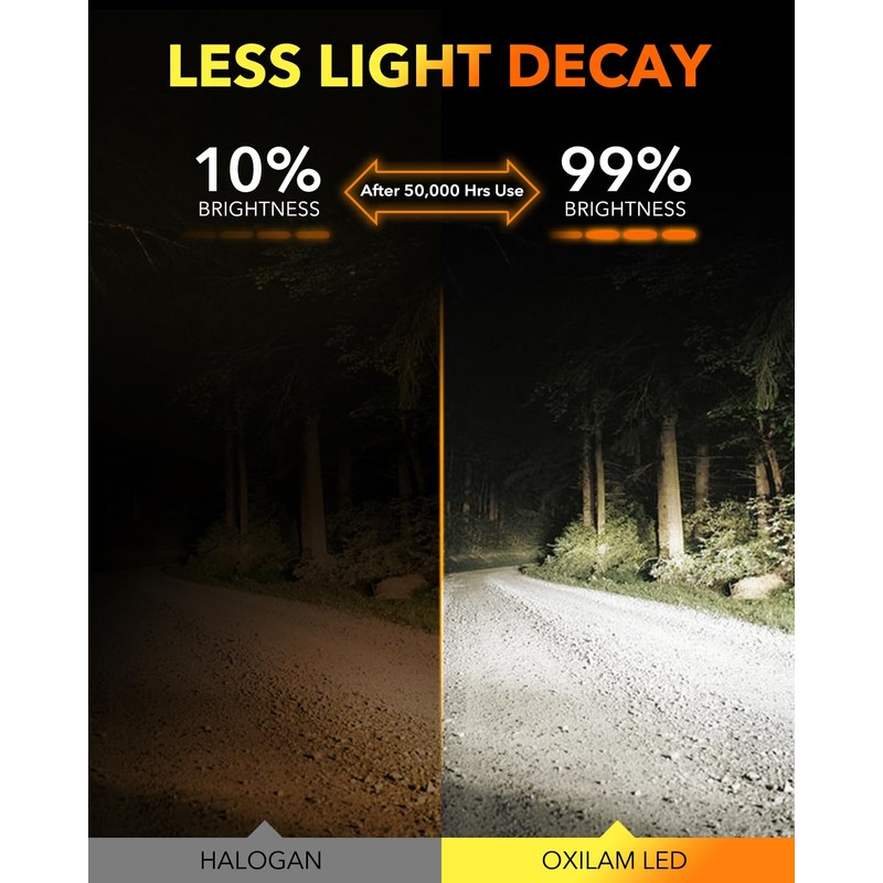 OXILAM M5S H7 LED Bulb 40000LM 900% Brightness, 6500K Cool