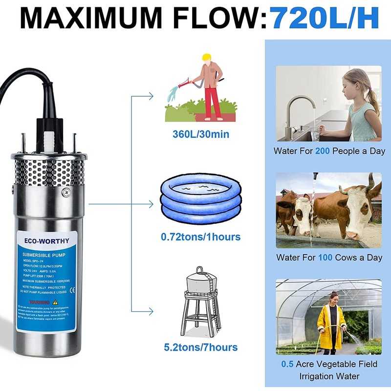 ECO-WORTHY 24V Well Pump 3.2GPM 4" Stainless Steel, Max Lift