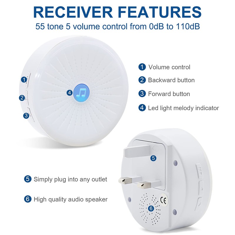 ChunHee Wireless Personal Alarm for Elderly- Caregiver Pager Emergency Call