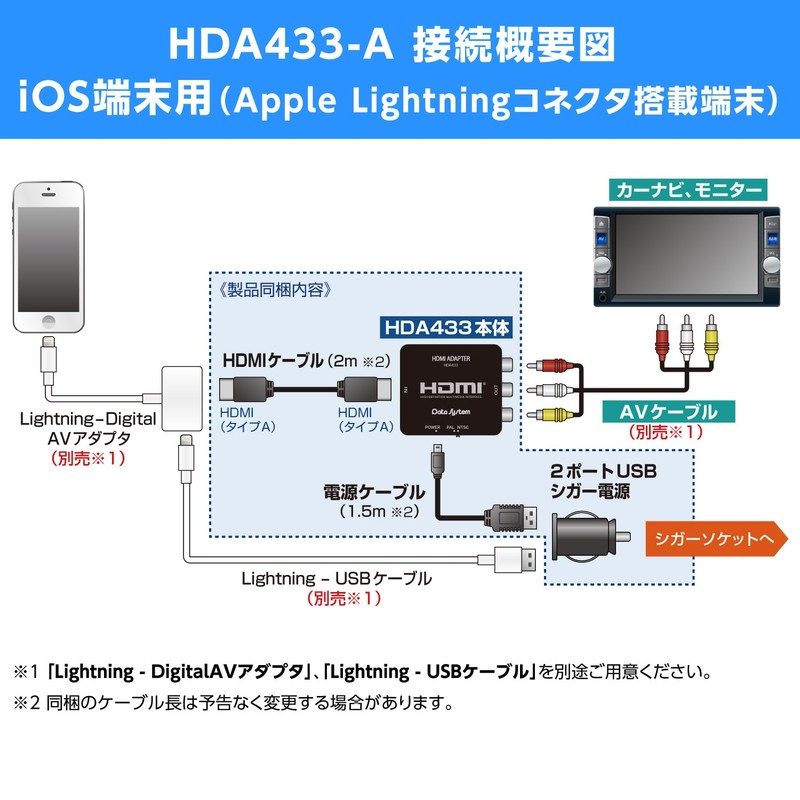 Data System HDMI Connection Adapter for iOS Devices HDA433-A Datasystem