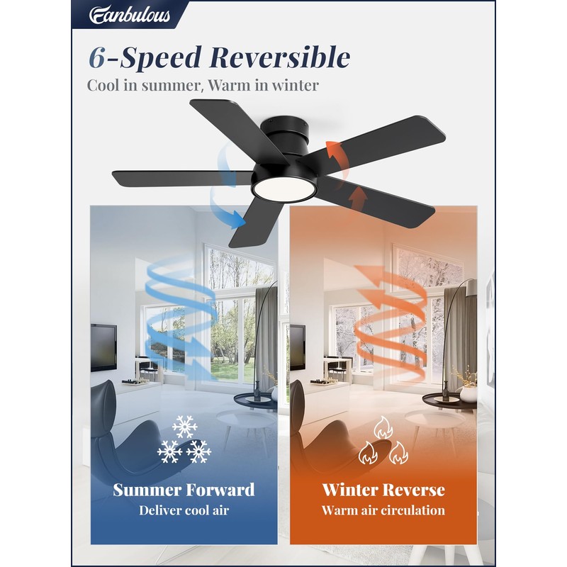 Fanbulous 42inch Ceiling Fan with Light and Remote Modern Flush
