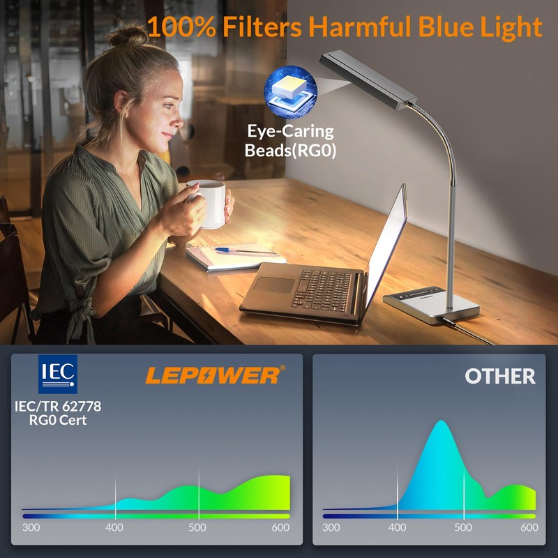 LEPOWER Desk Lamp, 800LM LED for Home Office, 12W Reading