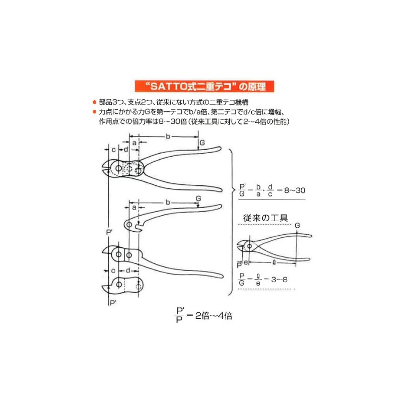 Sato Shears Cutter T-104