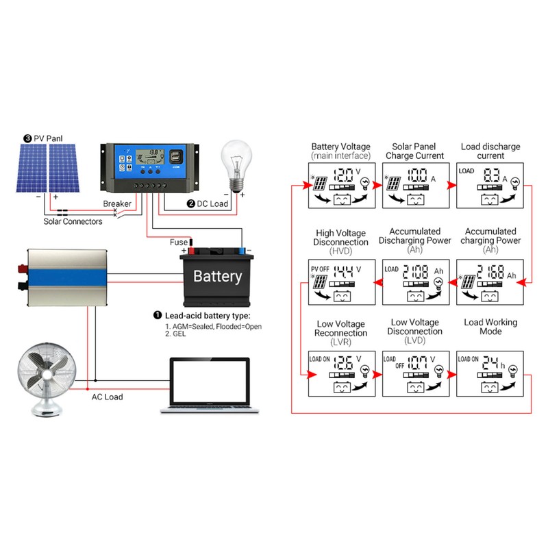 Solar Charge Controller LCD Automatic Identification with 5V Smart 2