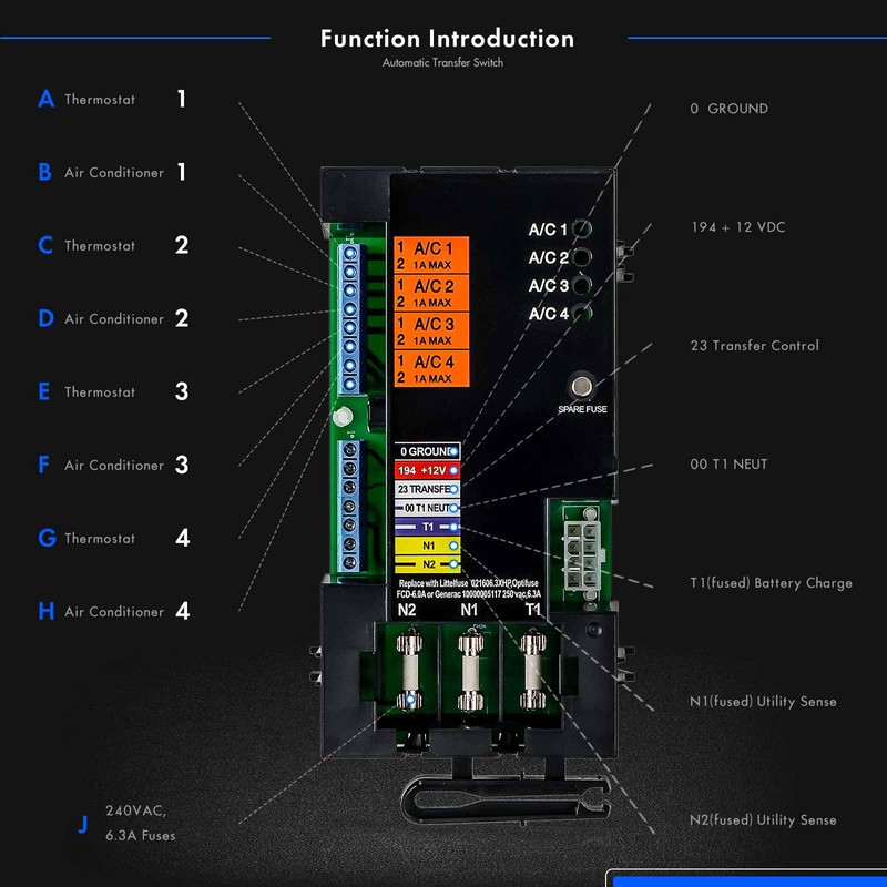 A0004499959 Smart AC Module Load Shed Module (SACM) w/Fuse Fit