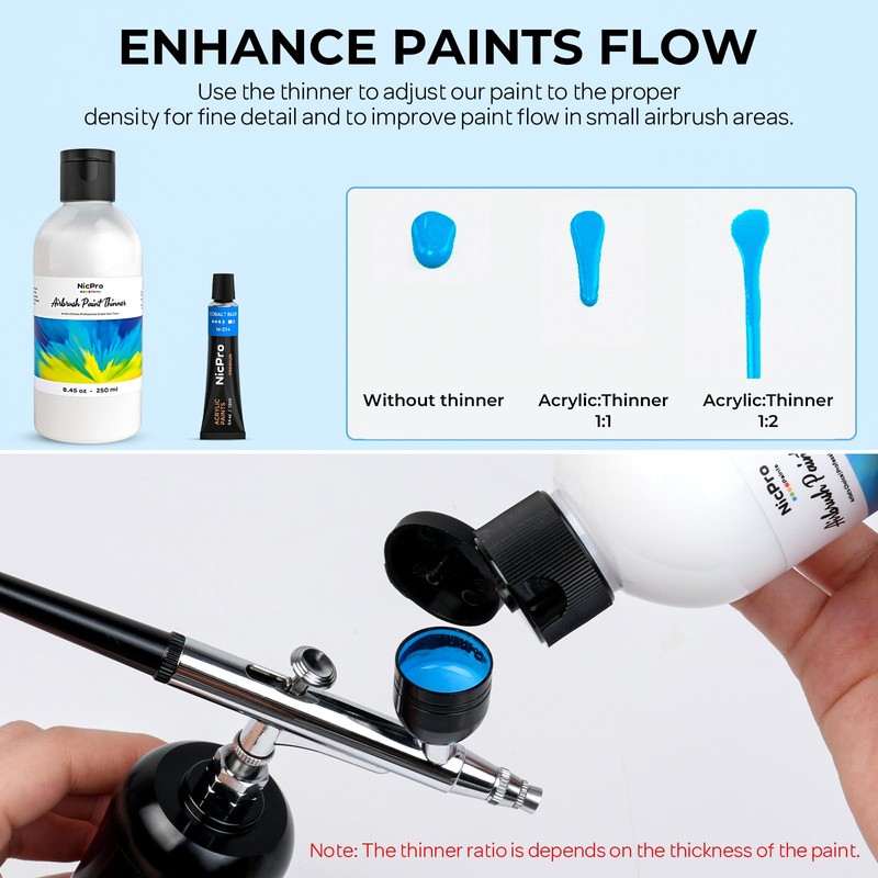 Nicpro Airbrush Thinner, 8.45 oz(250ml) Water-Based Airbrush Medium, Acrylic Air