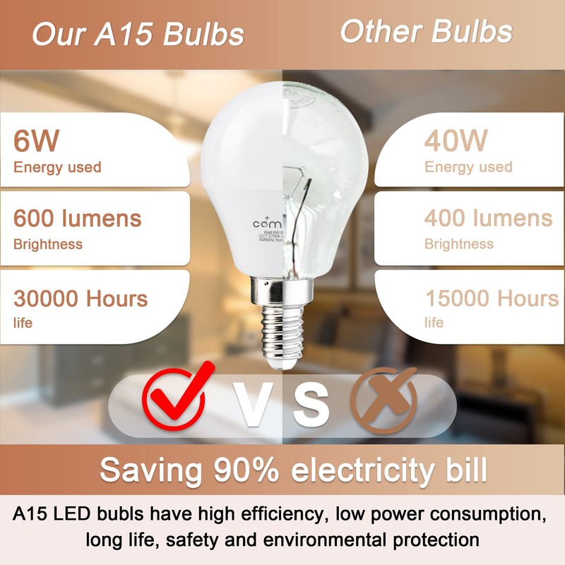 comzler A15 LED Bulbs 60W Equivalent, Warm White 2700K,E12 Small