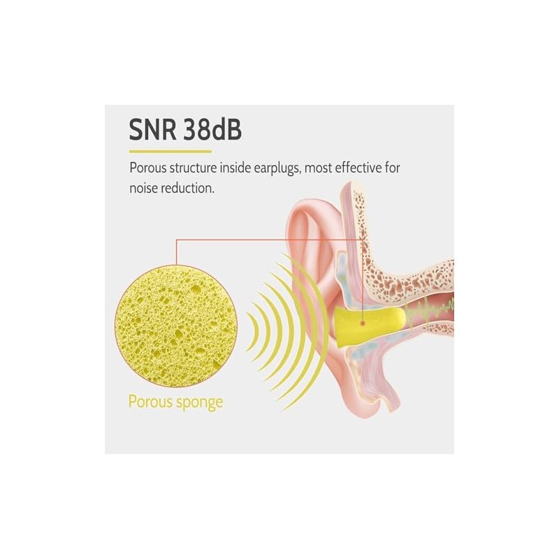 30 Pairs Soft Earplugs, Earplugs with 38 dB SNR for