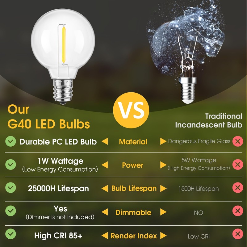 Mlambert G40 LED Replacement Light Bulbs for String Lights, Dimmable