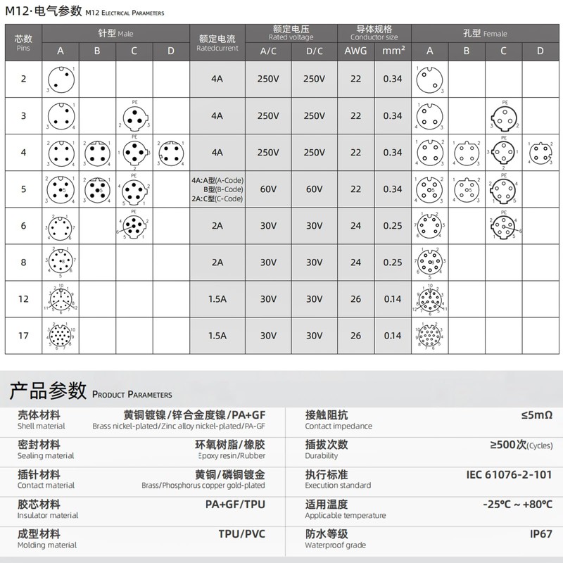 HangTon M12 to RJ45 Ethernet Adapter, 4pin D-code Female for