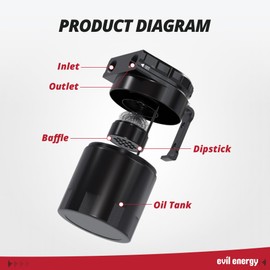 EVIL ENERGY Oil Catch Can, 300ml Baffled Catch Can Kit, Universal Aluminum Air Oil Separator 2 Port with 10AN CPE Fuel Hose & Fitting Kits