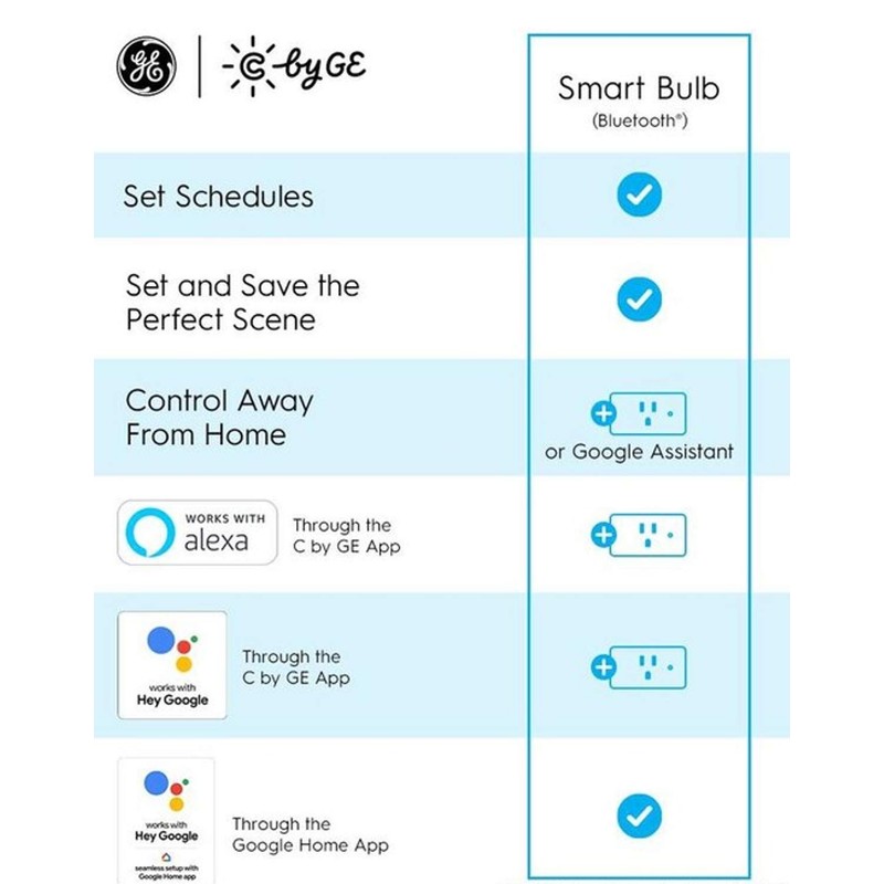 LED SMRT Bulb R30 65W