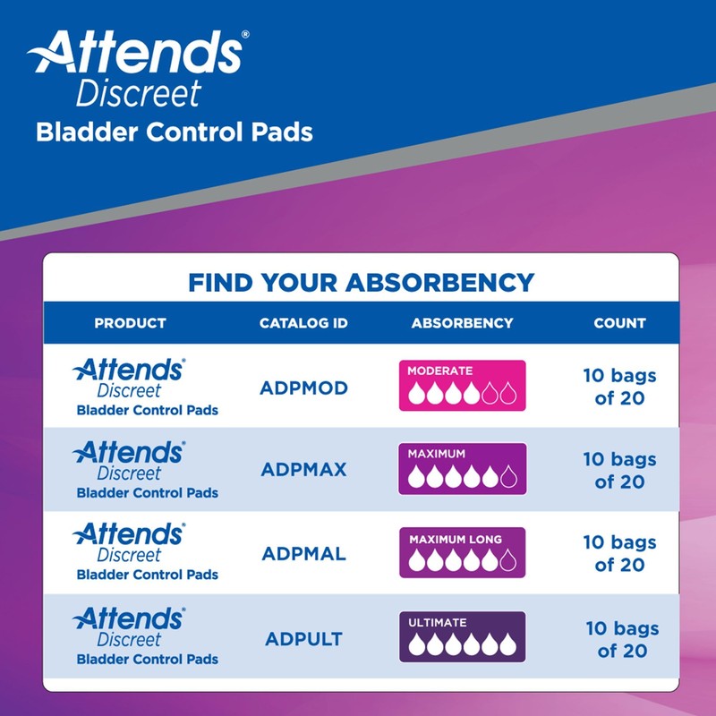 Attends Discreet Bladder Control Pads Ultimate, Heavy Absorbency Liner Pads,