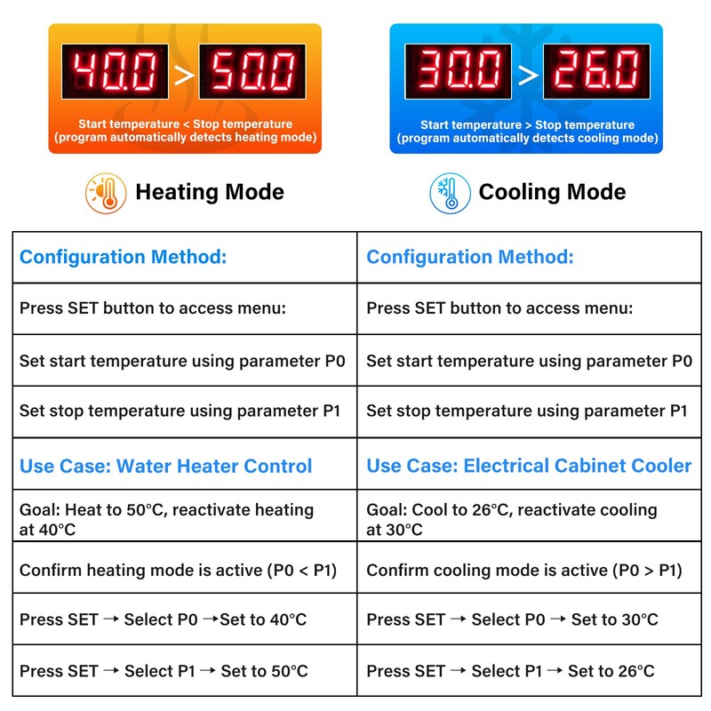 diymore Digital Temperature Controller AC 110V-220V Microcomputer Thermostat Controller Switching