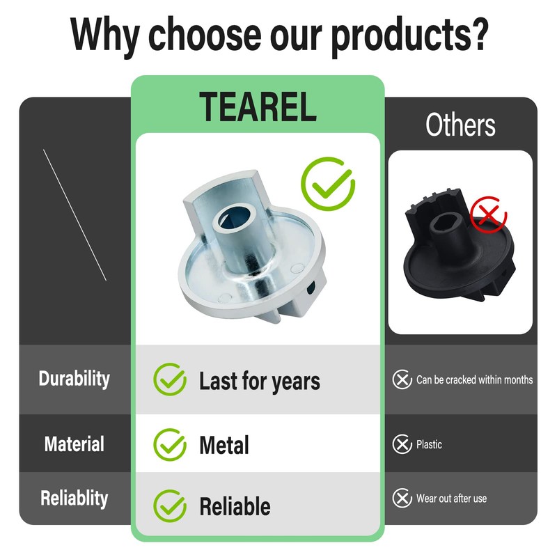 1222 Replacement Cartridge with 116653 Handle Adapter Kit for Moen,