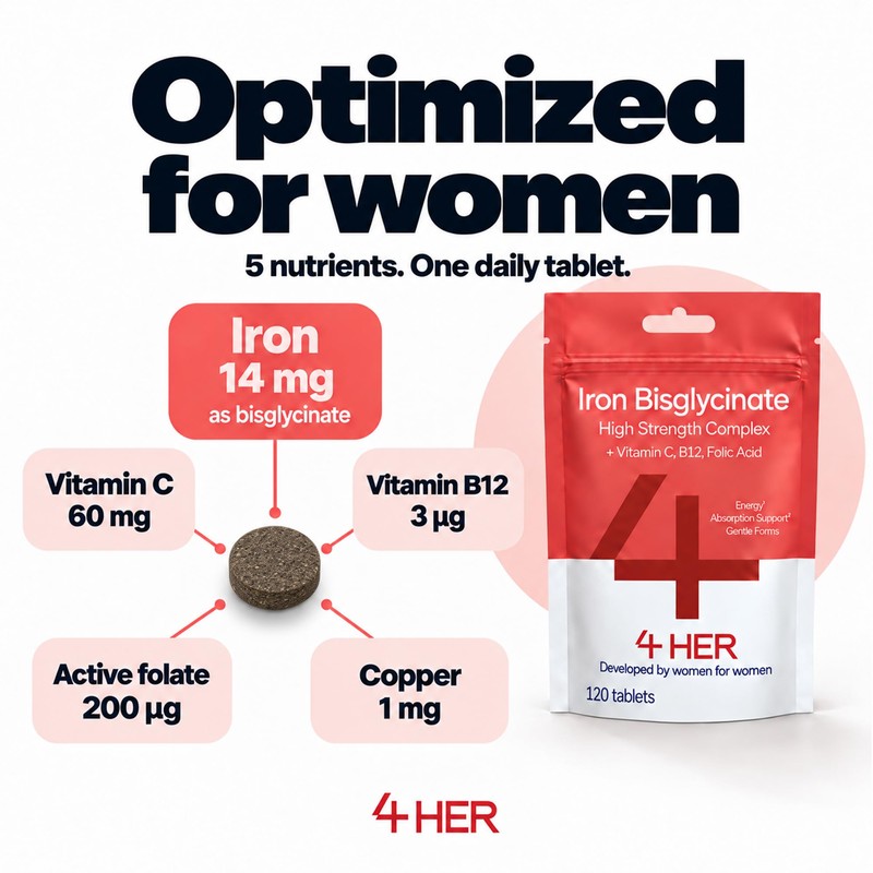 4 HER Gentle Iron Tablets 14mg Bisglycinate Iron Supplements for