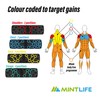 Mintlife© Pushup Board For Men & Women + FREE 30-Week