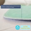 NWCEREL Bed Pads Washable Waterproof Incontinence Bed Pads, 36" x