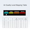 Air Quality Monitor PM2.5 PM10 HCHO TVOC CO2 Temperature Humidity