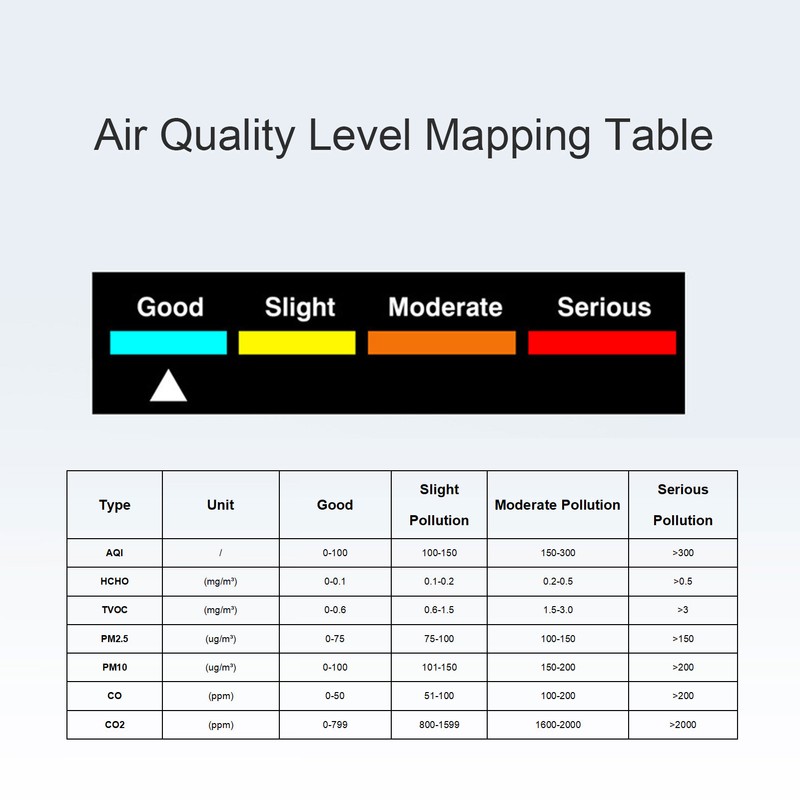 Air Quality Monitor PM2.5 PM10 HCHO TVOC CO2 Temperature Humidity