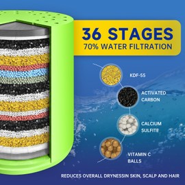 Upgraded 36-Stage Shower Filter Replacement Cartridges | High Output Shower Filter Head for Hard Water | Universal Fit 15, 20,30 Stage | Reduces Hairfall, Dandruff & Dry Skin（2-Pack