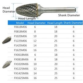 Vogueing Tool 8MM x 18MM Single Slot Round Nose Cone Head Tungsten Carbide Rotary File Cutter with 1/4" Shank for Metal, Marble, Jade, Bone etc (1Pcs)
