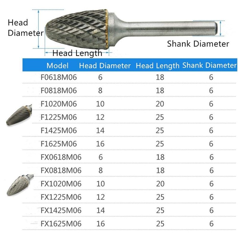 Vogueing Tool 8MM x 18MM Single Slot Round Nose Cone