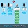 Smart Plug,DOGAIN Zigbee Smart Plugs Outlet Works with ST and