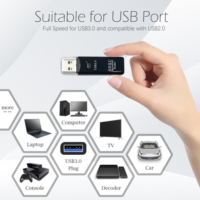 USB3.0 Micro SD Card Reader, 5Gbps 2-in-1 SD Card Reader
