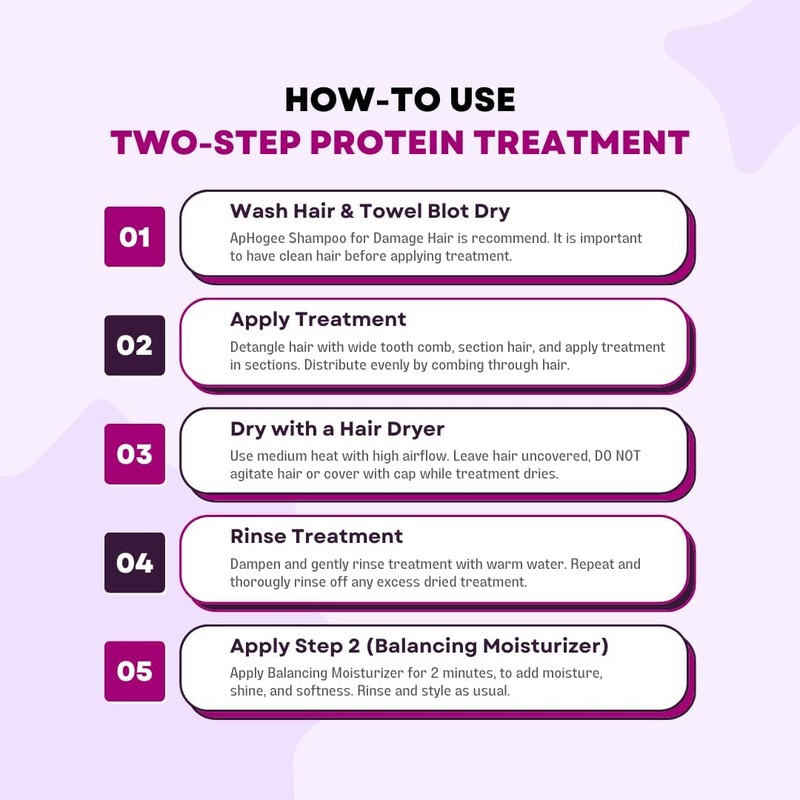 Aphogee Hair Care Double Bundle – Two-Step Protein Treatment (16