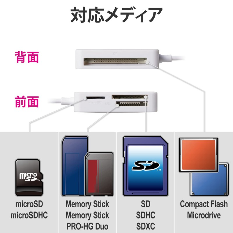 Elecom memoriri-daraita SD + MS + CF, Mr - a39