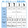 Takamori Coke TK-SF12 Pocket Mini Burner
