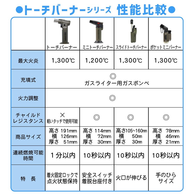 Takamori Coke TK-SF12 Pocket Mini Burner