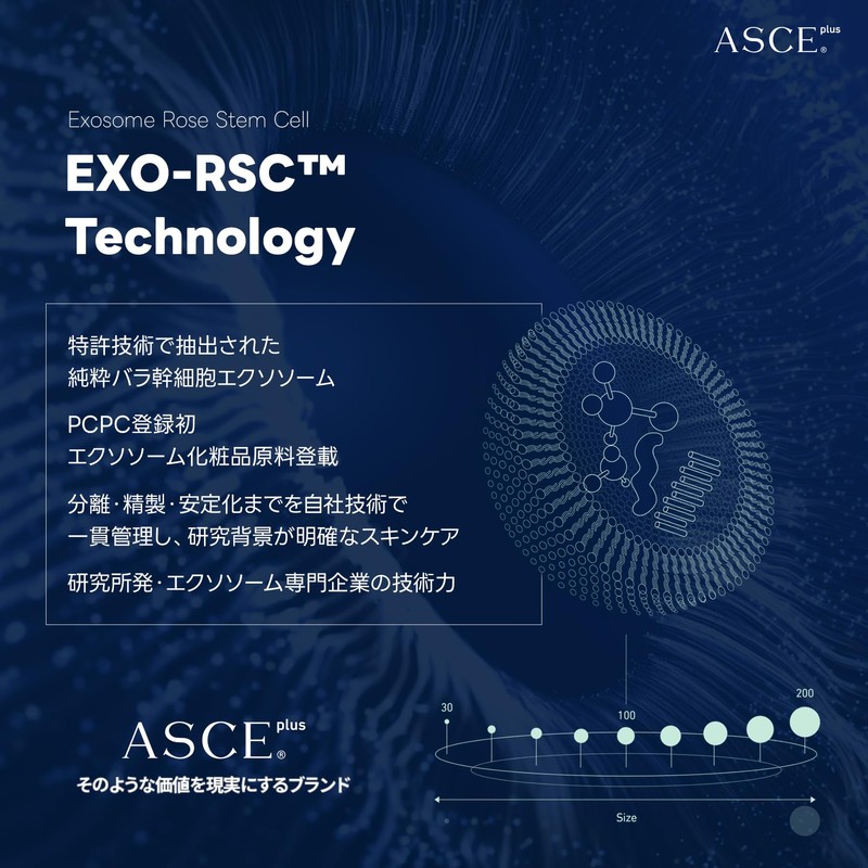 ASCEplus EX Signal Control Lotion Pro Exosome, High Moisturizing Lotion