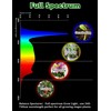Xyanmc 2 Pack E12 Small Candelabra Base LED Grow Light