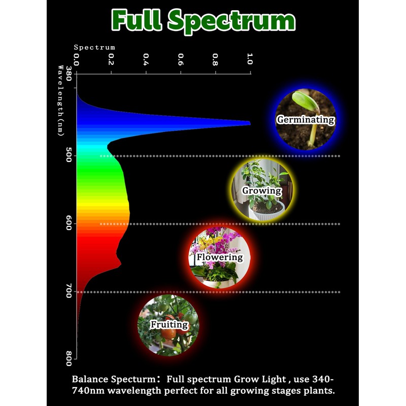 Xyanmc 2 Pack E12 Small Candelabra Base LED Grow Light