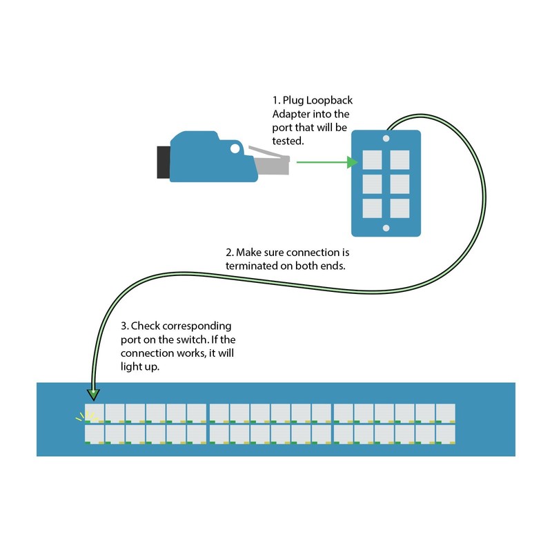 Networx® CAT5E Fast RJ45 Loopback Tester