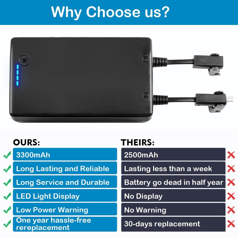 MineCtrl Universal Battery Pack for Reclining Furniture, GreenPower 3300mAh Wireless