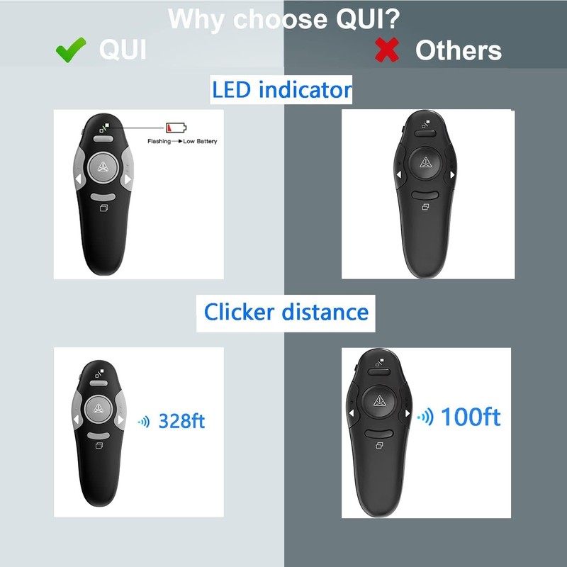 Presentation Clicker Wireless Presenter Laser Pointer for Presentations Remote RF
