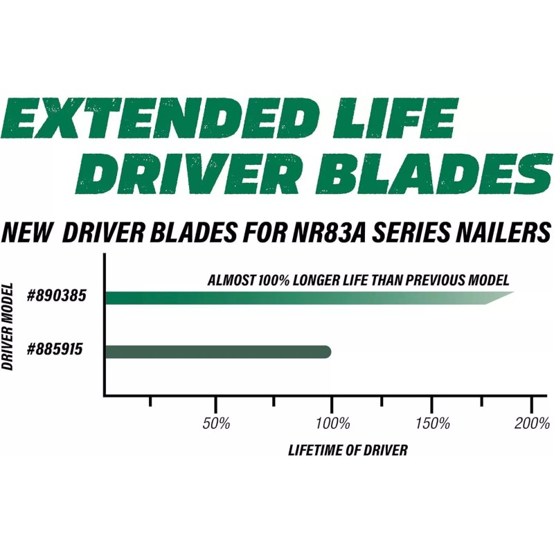 Metabo Hpt Piston Driver Blade And O Ring For Nr83a