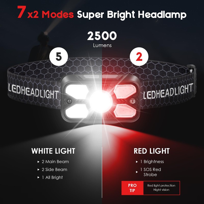 Elmchee Rechargeable Headlamp,2 Pack 2500 Lumen Bright 5 Led Headlamp,14