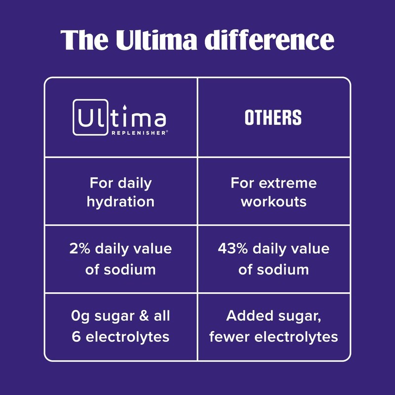Ultima Replenisher Daily Electrolyte Powder – Cherry Pomegranate, 20 Stickpacks