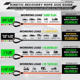 AUTMATCH Kinetic Recovery Tow Rope 7/8" x 20FT - Heavy Duty Offroad Snatch Strap 35000Lbs, 35% Elasticity Energy Recovery Rope for 4x4 Off-Road Vehicle, Truck, Trailer, ATV, UTV, Black