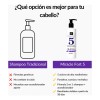 Shampoo Anticaída Miracle Fort 250ml Estimula El Crecimiento