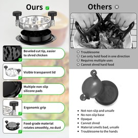 Chicken Shredder, Chicken Shredder Tool Twist with Transparent Lid, Ergonomic Handle and Anti-Slip Base, Dishwasher Safe, Heat Resistant Chicken Grinder, Meat Shredder Tool Twist for Pork Beef Chicken
