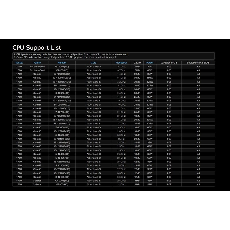 ASRock B760M Steel Legend WiFi Motherboard