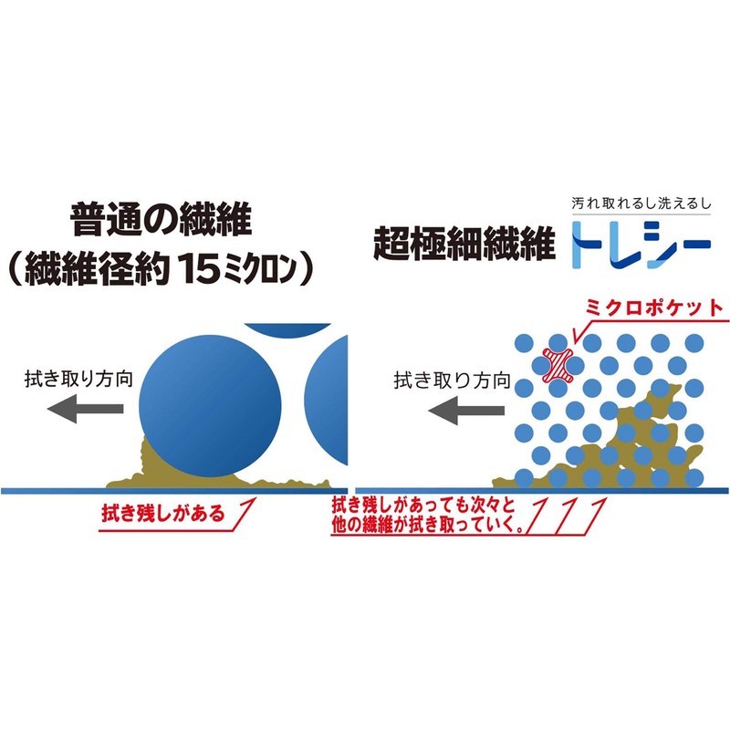 Toray Sea Window Glass Cleaning Cloth, 7.9 x 15.7 inches