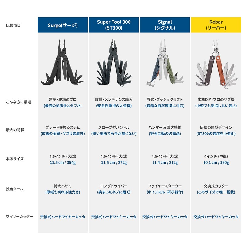 LEATHERMAN REBAR Multi-Tool