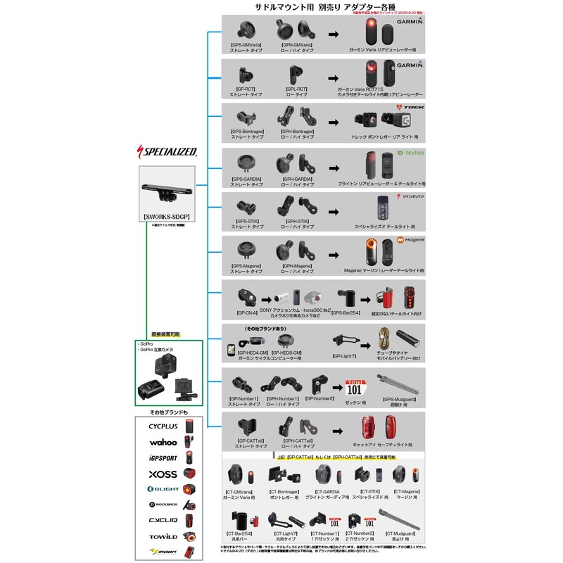 Rec-Mounts Saddle Mount for Specialized / S-WORKS 【SWORKS-SDGP】Specialized / S-WORKS